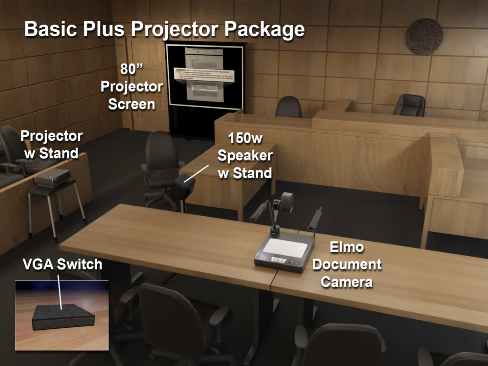 Basic Plus Projector Package