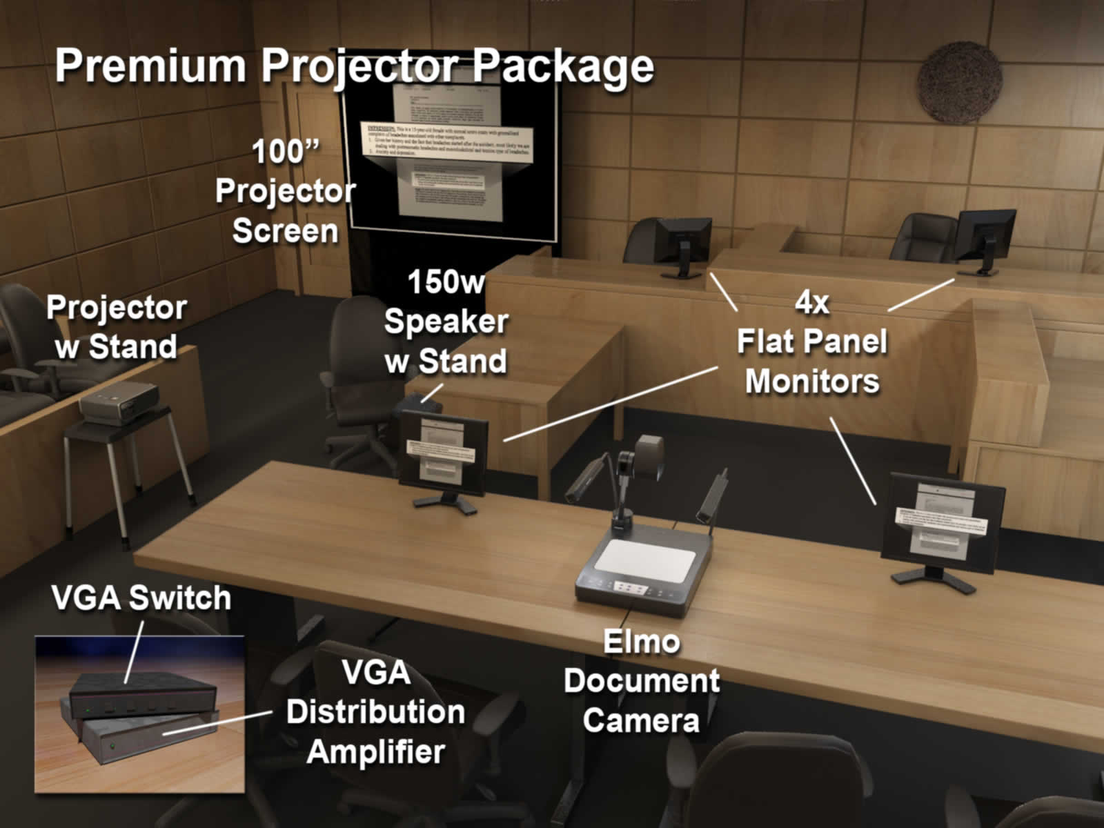 Premium Projector Package